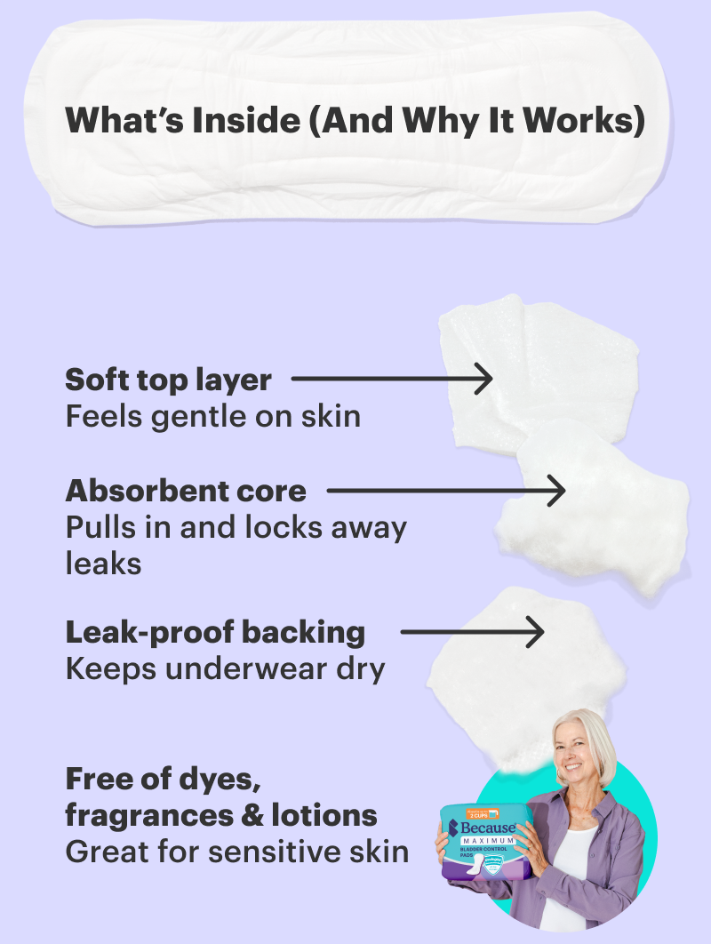 WHAT'S INSIDE (AND WHY IT WORKS)