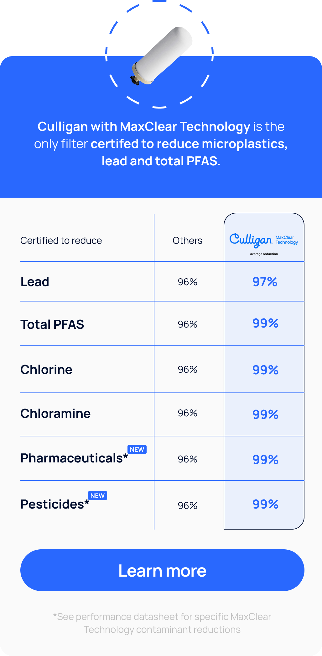 Why people love MaxClear