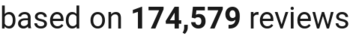 number of reviews