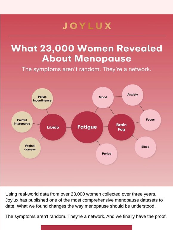 What 23,000 women revealed about menopause