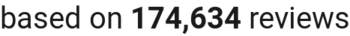 number of reviews