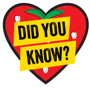 Did you know?