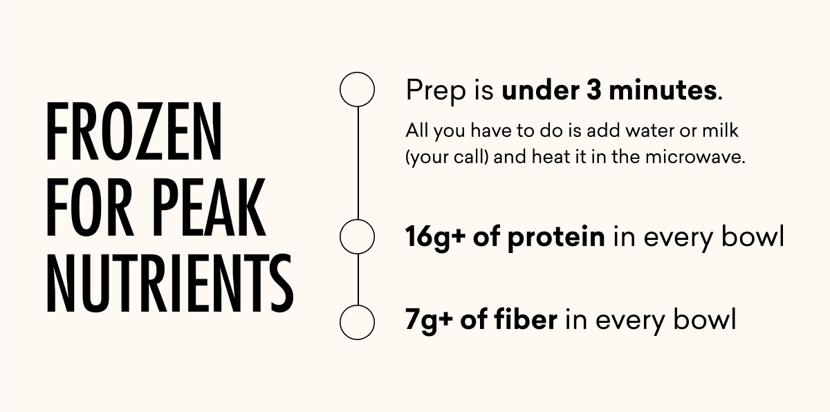 FROZEN FOR PEAK NUTRIENTS | Prep is under 3 minutes. | 16g+ of protein in every bowl | 7g+ of fiber in every bowl