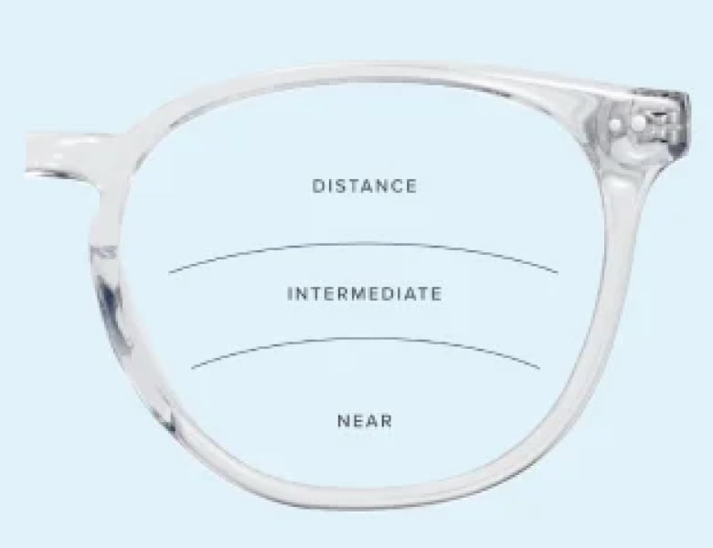 trifocal lens