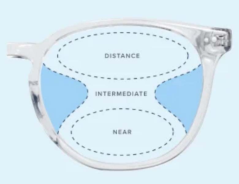 progressive lens