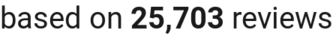 Review count