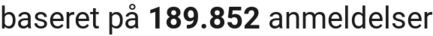 number of reviews
