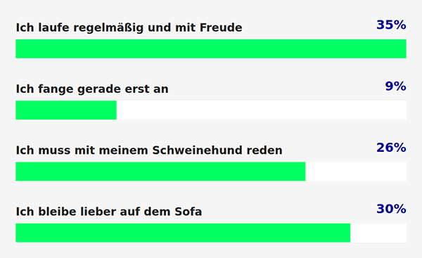 Grafi, die die Umfrageergebnisse des letzten Monats darstellt