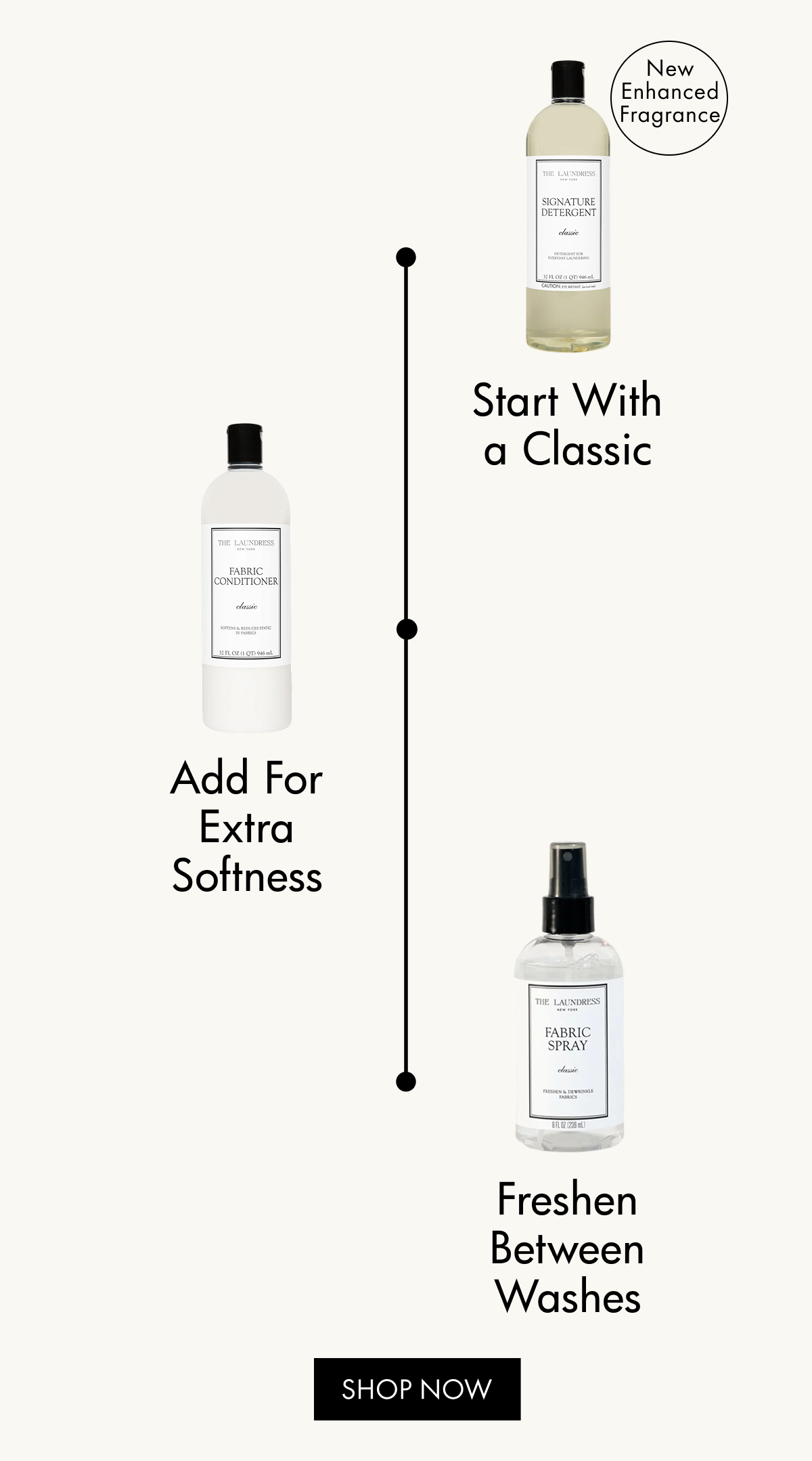 3-Step Classic Routine