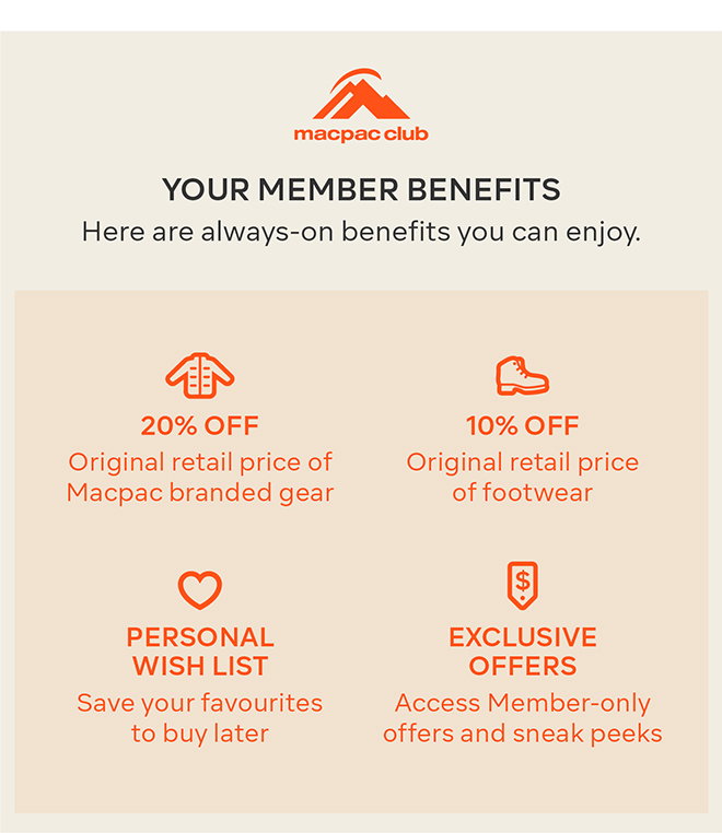 Your members benefits