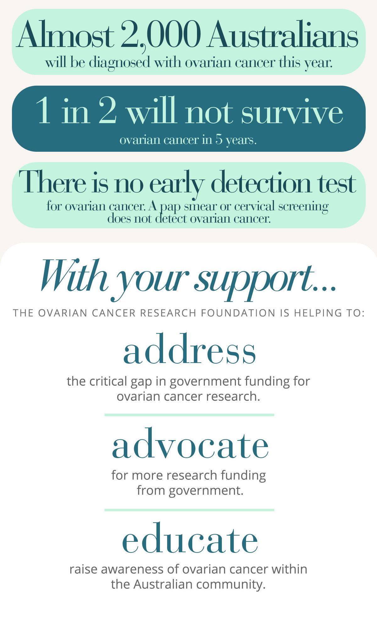 OCRF is helping to