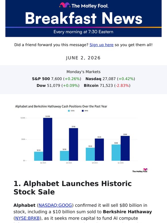 Breakfast News: GOOG’s $80 Billion AI Power Play