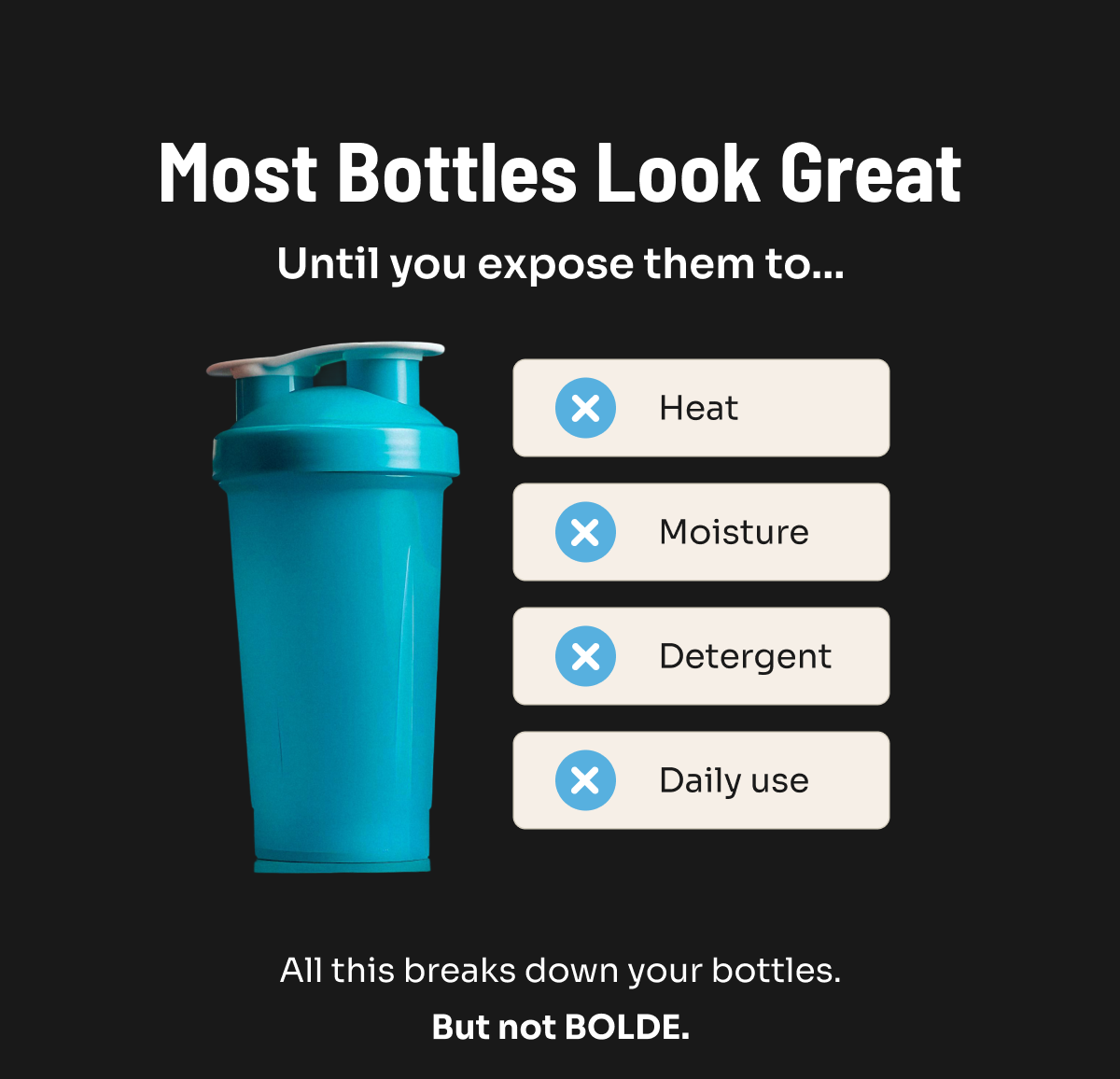 Most Bottles Look Great Until You Expose Them To Heat, Moisture, Detergent, Daily Use.