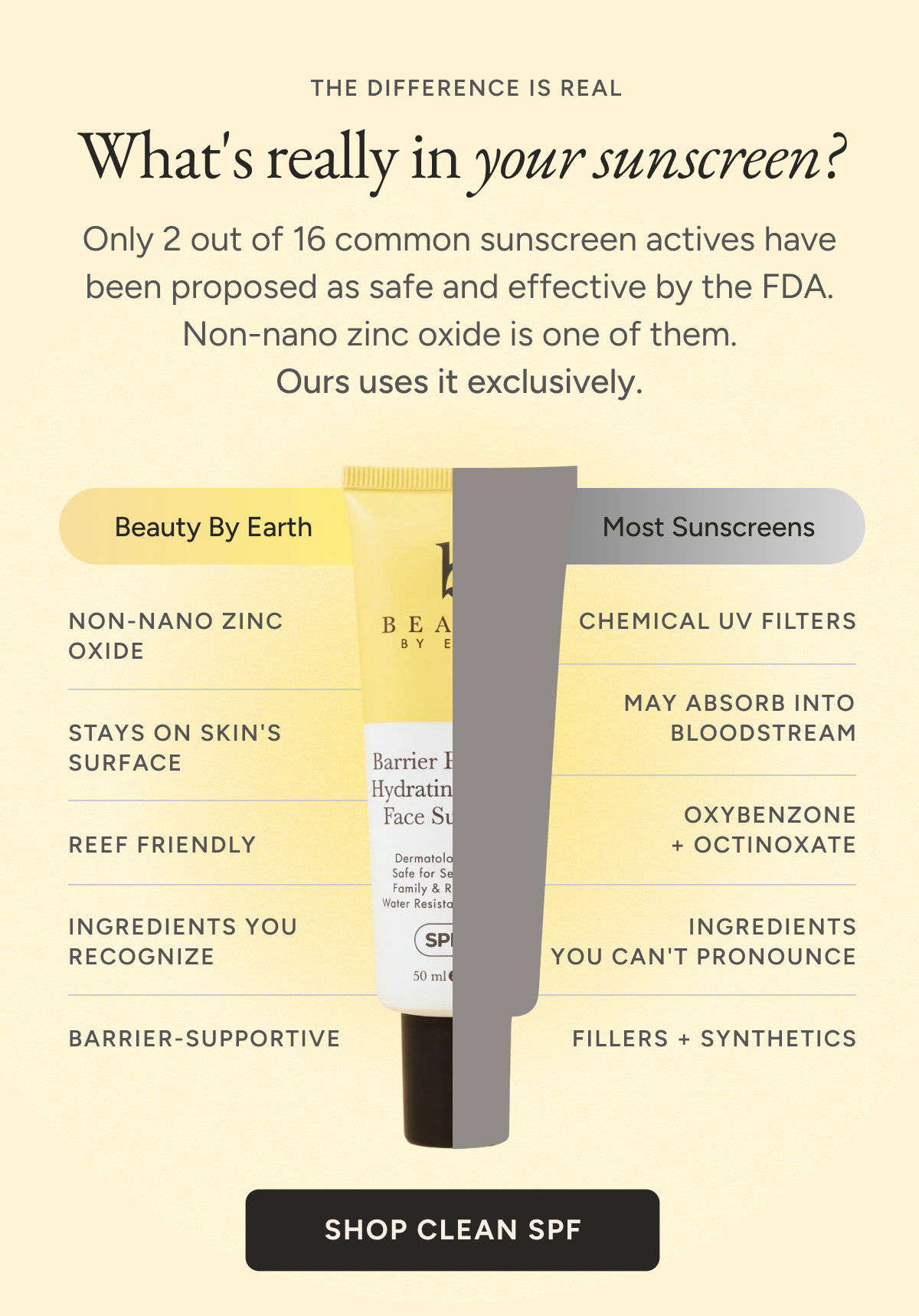 What's really in your sunscreen? Only 2 out of 16 common sunscreen actives have been proposed as safe and effective by the FDA. Non-nano zinc oxide is one of them. Ours uses it exclusively. Shop Clean SPF