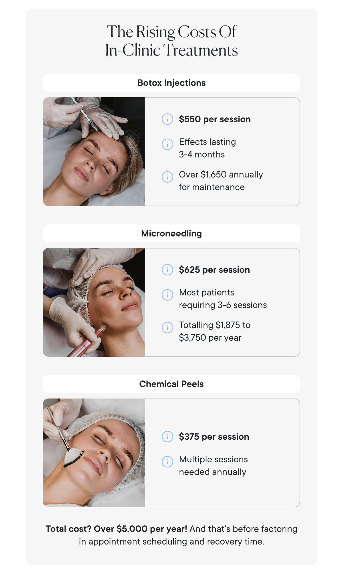 The Rising Costs Of In-Clinic Treatments