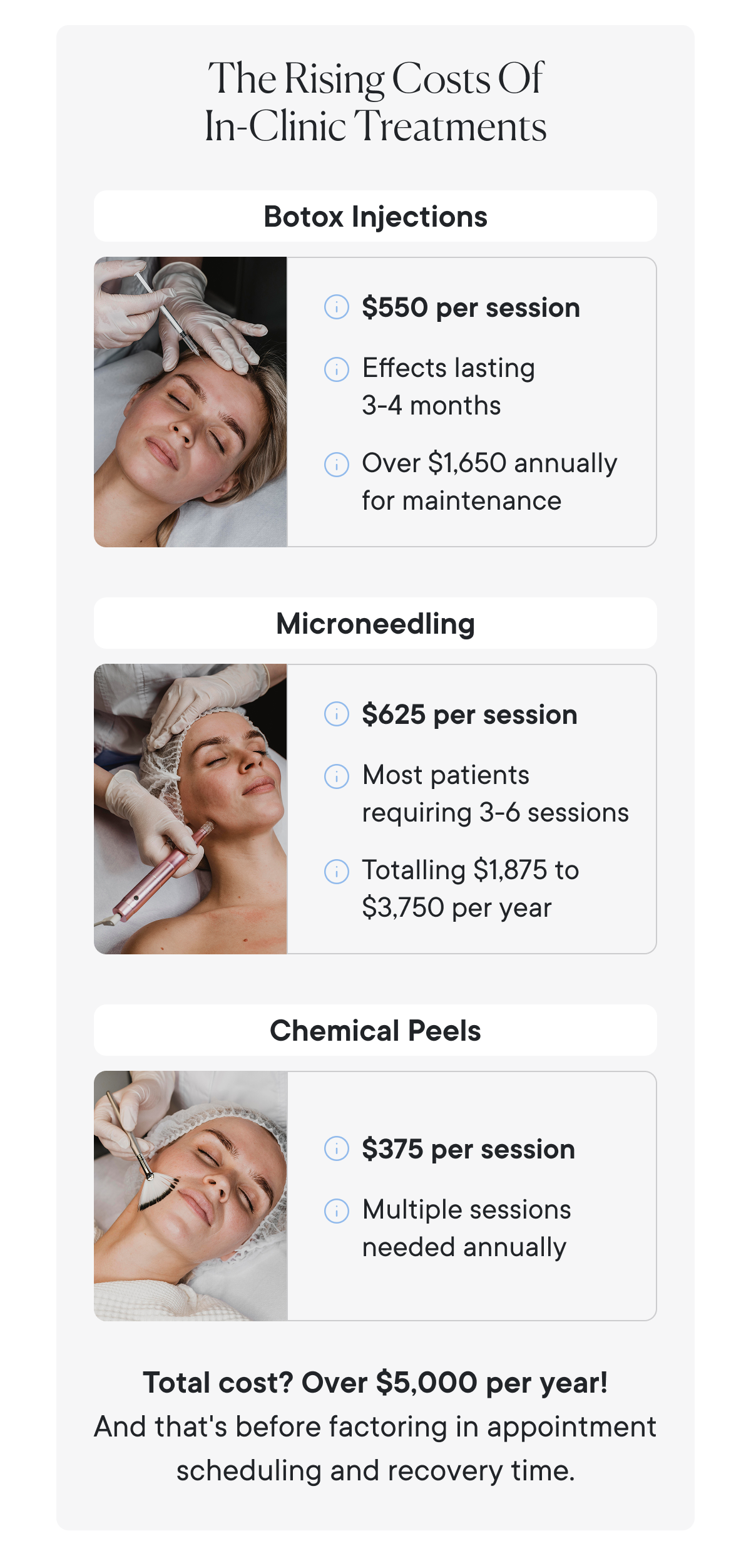 The Rising Costs Of In-Clinic Treatments