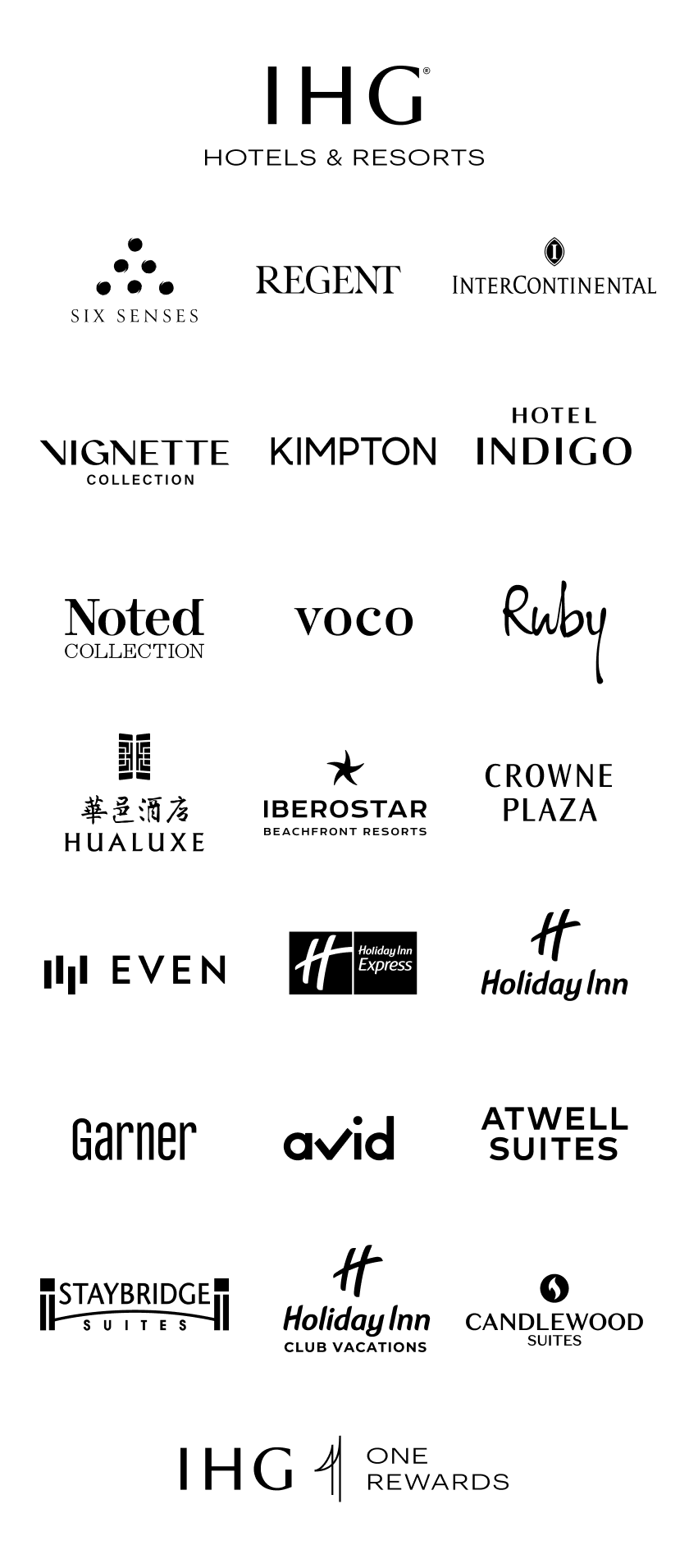 IHG Family of Brands button
