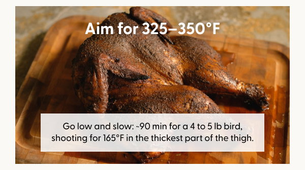 Aim for 325–350°F
