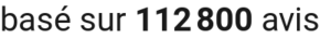 number of reviews