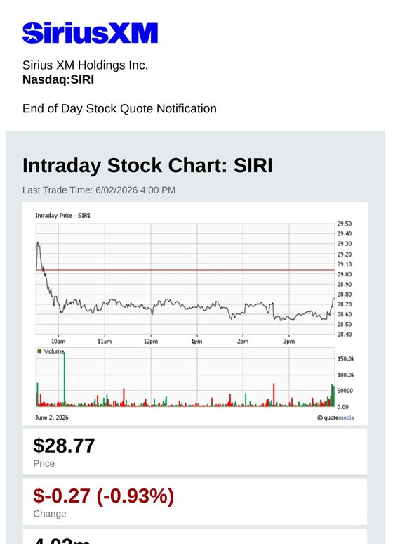 Sirius XM Holdings Inc. Daily Stock Update