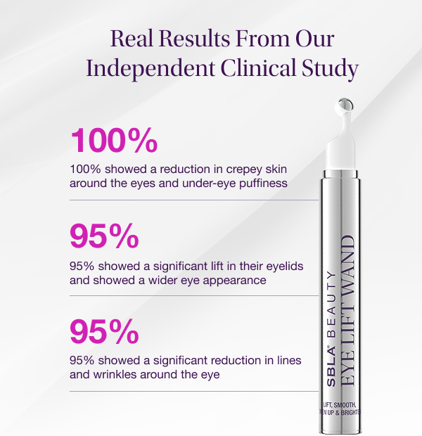 Real Results from Our Independent Clinical Study