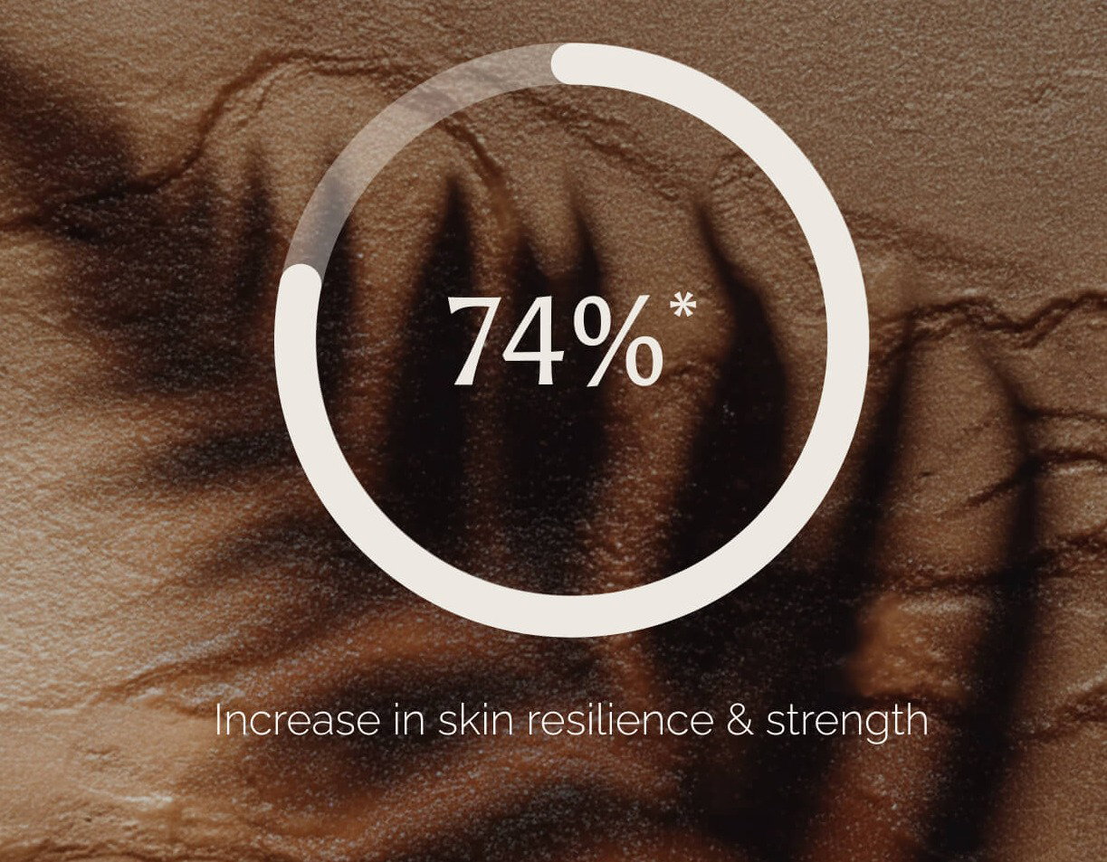 74%* increase in skin resilience