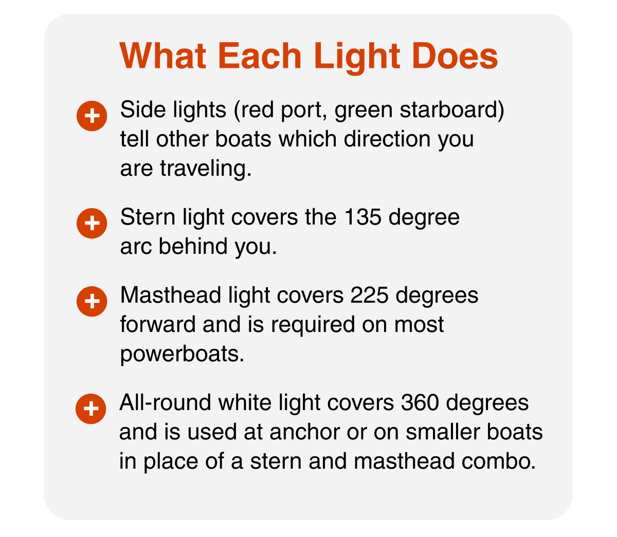 What Each Light Does