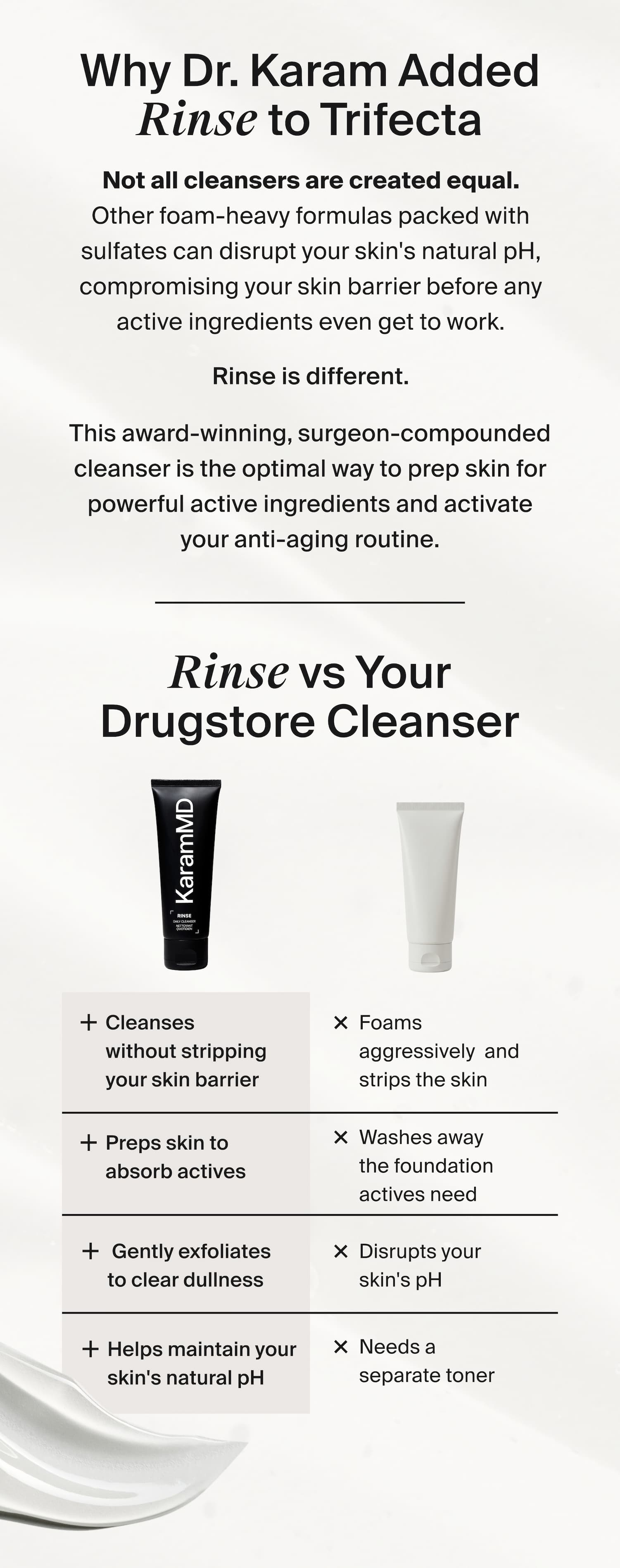 Most Cleansers Are Designed to Do One Thing. Rinse Does So Much More. Shop Rinse Why Dr. Karam Added Rinse to Trifecta Not all cleansers are created equal. Other foam-heavy formulas packed with sulfates can disrupt your skin's natural pH, compromising your skin barrier before any active ingredients even get to work. Rinse is different. This award-winning, surgeon-compounded cleanser is the optimal way to prep skin for powerful active ingredients and activate your anti-aging routine. Rinse vs Your Drugstore Cleanser Foaming agents dry out the skin— and strips the skin with it Cleanses without stripping Preps skin to absorb actives Inflammation prevents product absorption Gently exfoliates to clear dullness Disrupts your skin's pH Helps maintain your skin's natural pH Need a separate toner Learn More Start Your Routine Off Right Rinse gives your skin the foundation it needs to make everything that follows work harder. Shop Rinse
