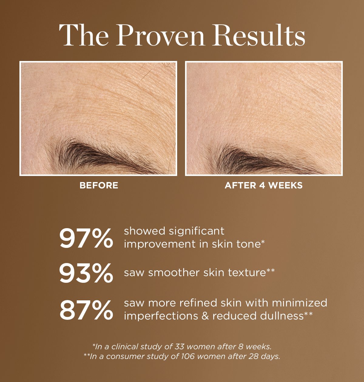 The Proven Results