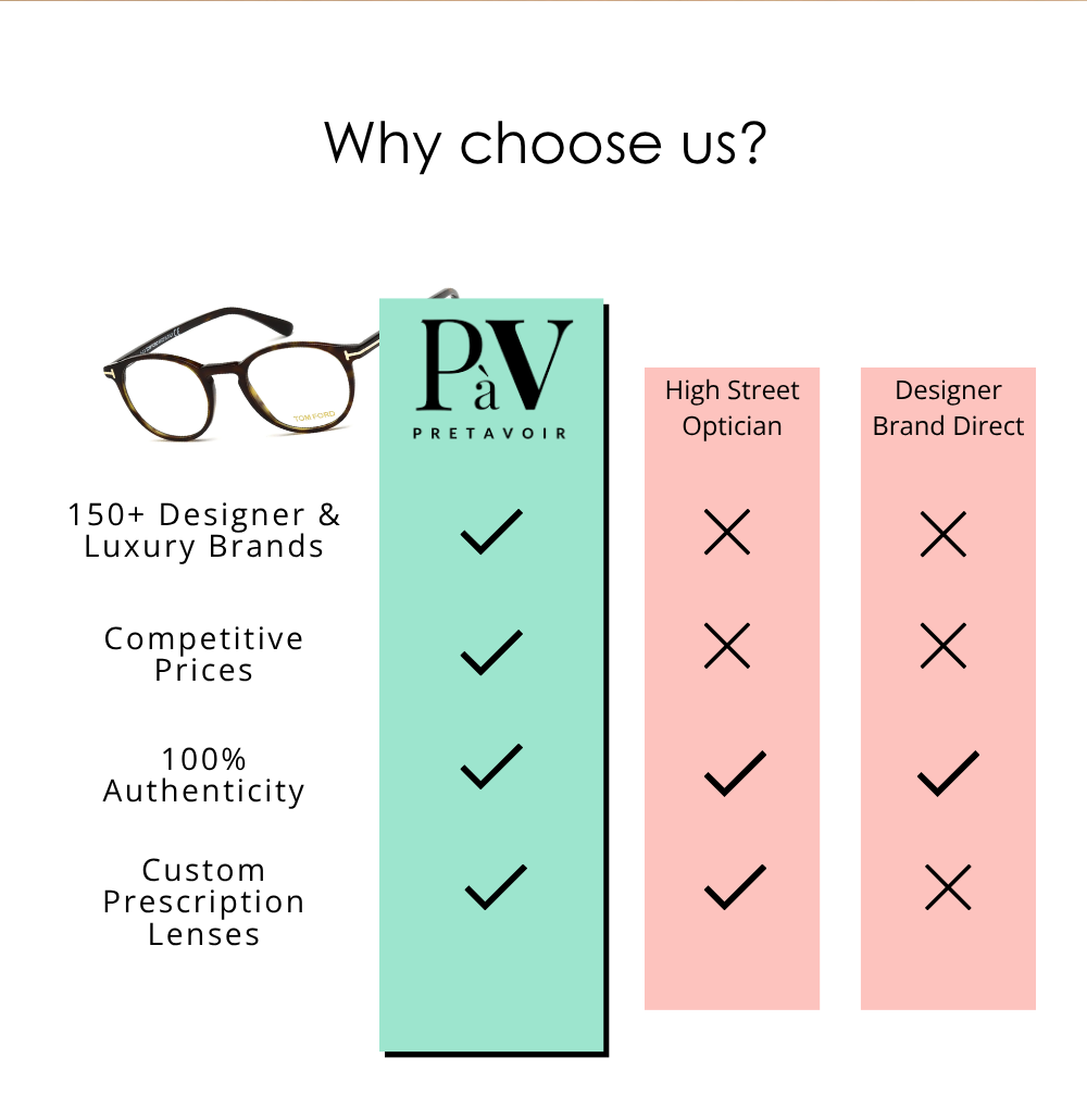 Why choose us?