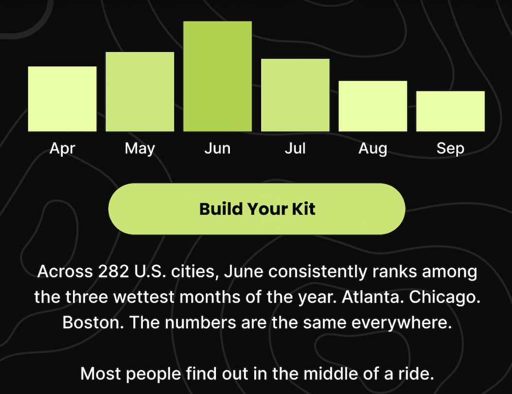 Build Your Kit