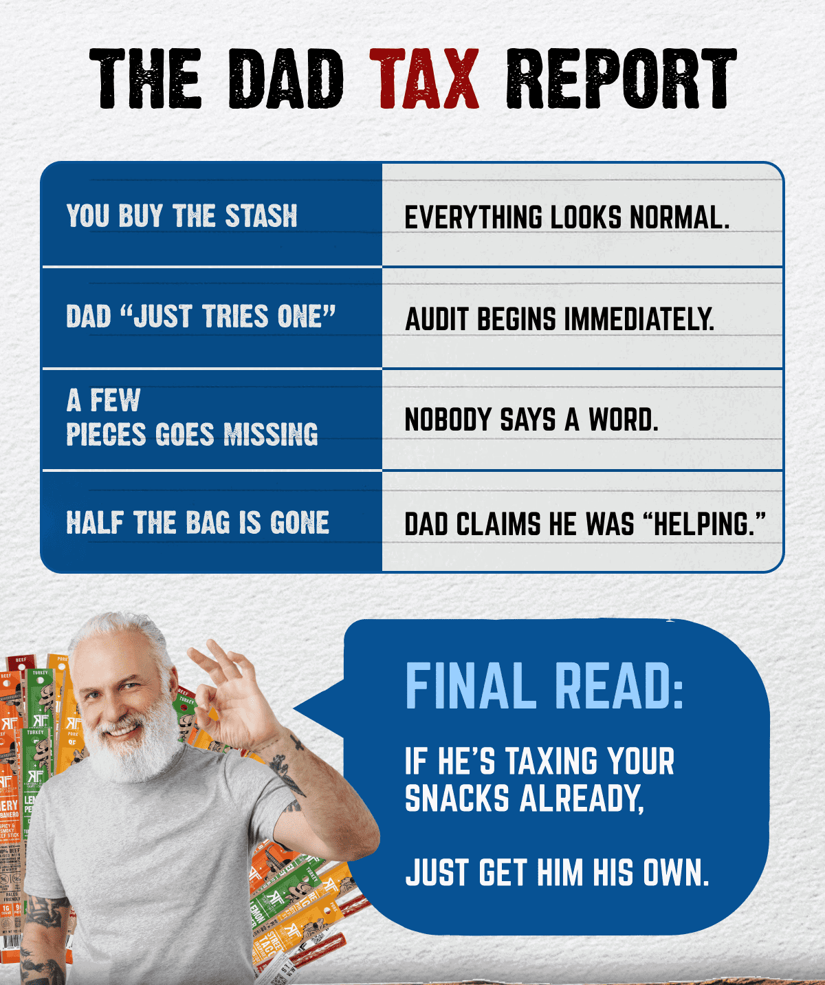 The Dad Tax Report