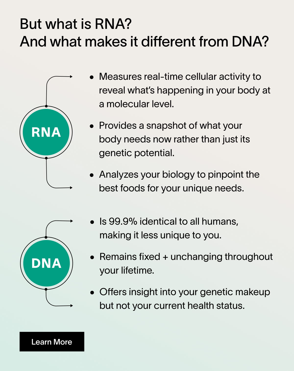 But what is RNA?  And what makes it different from DNA?