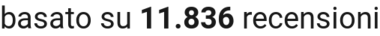 number of reviews