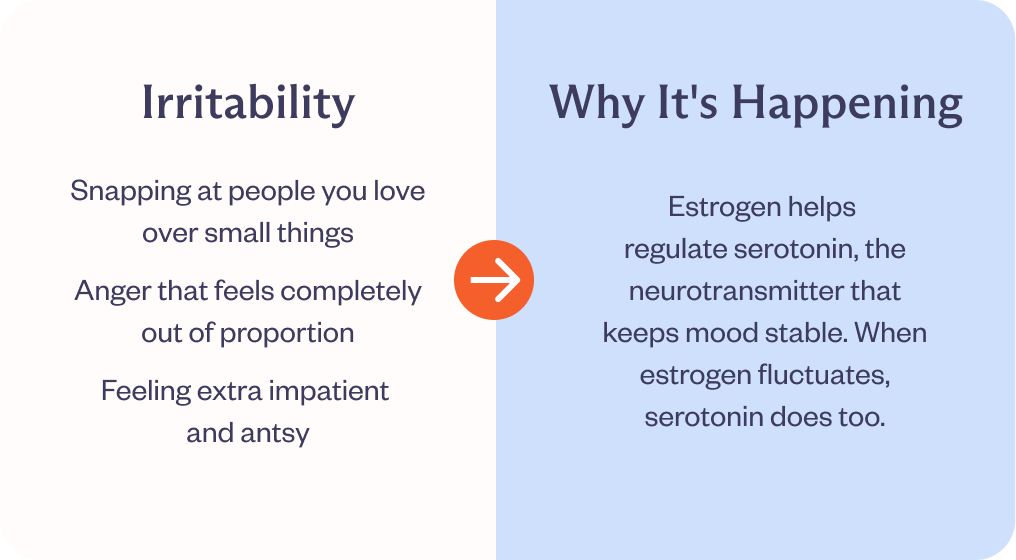 Irritability: Snapping at people you love over small things Anger that feels completely out of proportion Feeling extra impatient  and antsy Why it's happening: Snapping at people you love over small things Anger that feels completely out of proportion Feeling extra impatient  and antsy