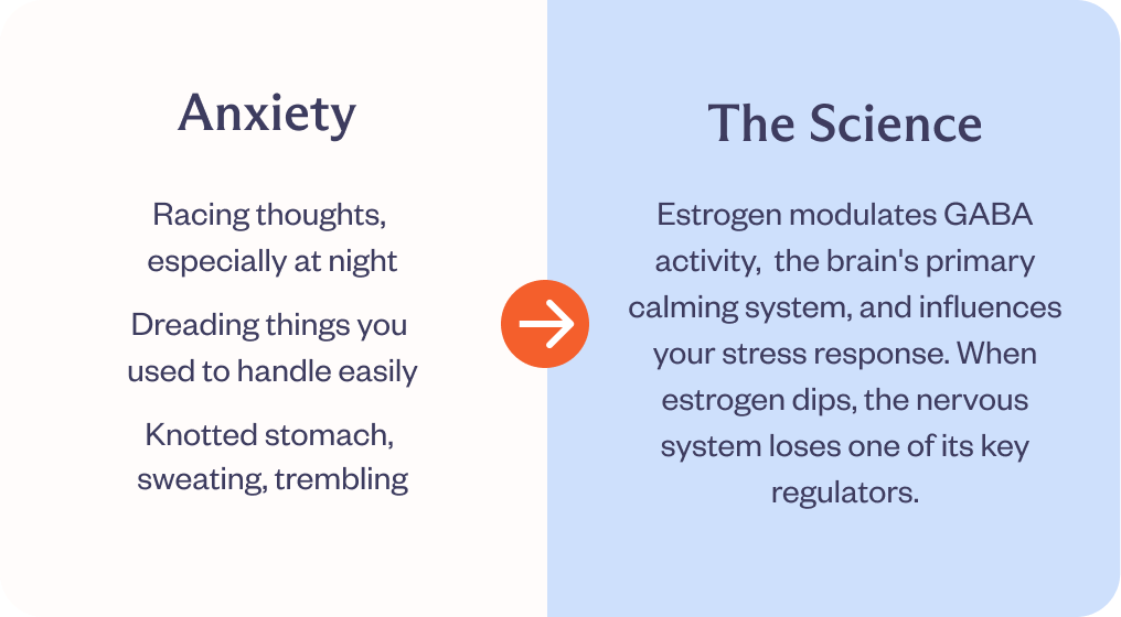 Anxiety: Racing thoughts,  especially at night Dreading things you  used to handle easily Knotted stomach,  sweating, trembling. The Science: Racing thoughts,  especially at night Dreading things you  used to handle easily Knotted stomach,  sweating, trembling
