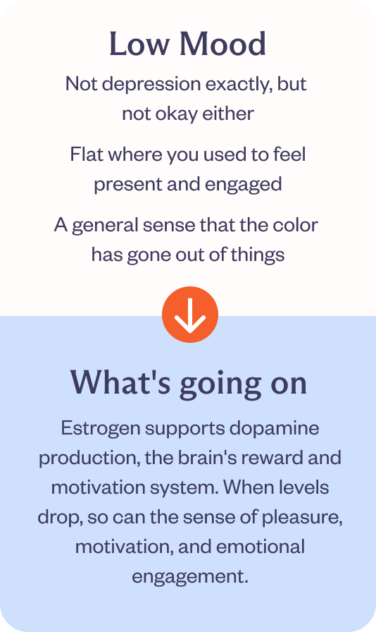 Low Mood Not depression exactly, but not okay either Flat where you used to feel present and engaged A general sense that the color has gone out of things. What's Going On Estrogen supports dopamine production, the brain's reward and motivation system. When levels drop, so can the sense of pleasure, motivation, and emotional engagement.