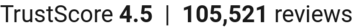 number of reviews