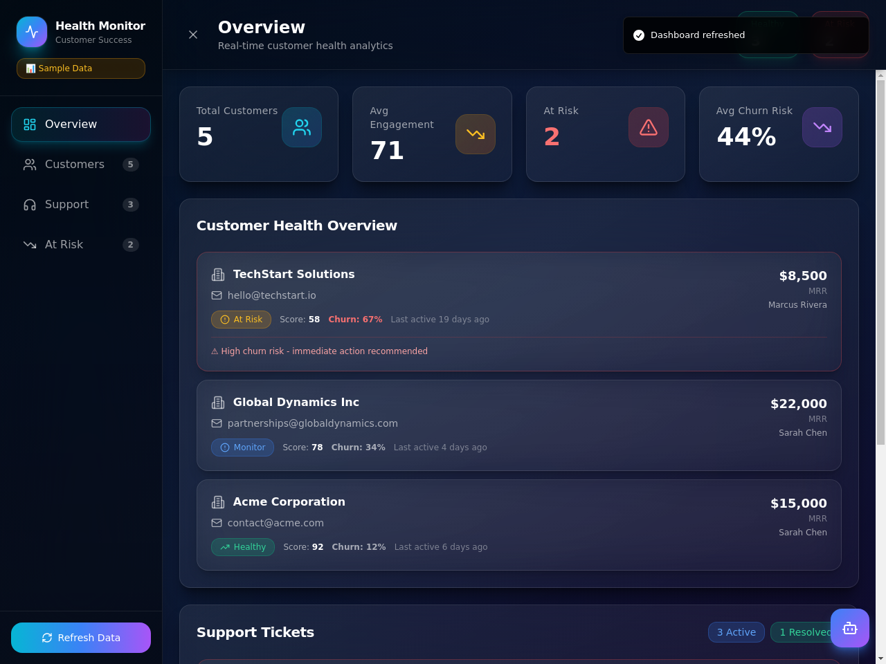 Customer Health. Spot churn risk early and keep accounts healthy.