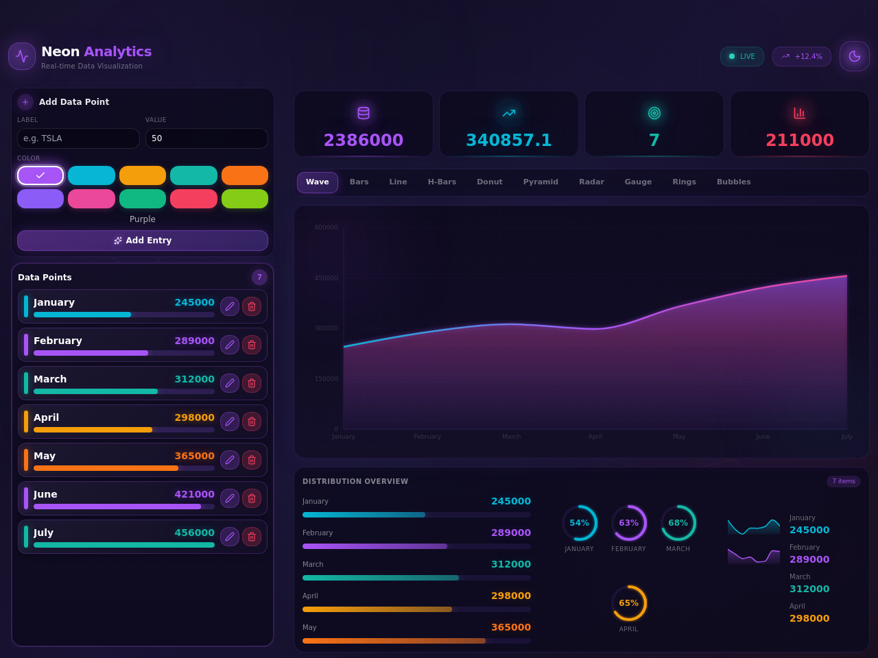 Analytics Dashboard. Live revenue, traffic, and conversion charts on one screen.