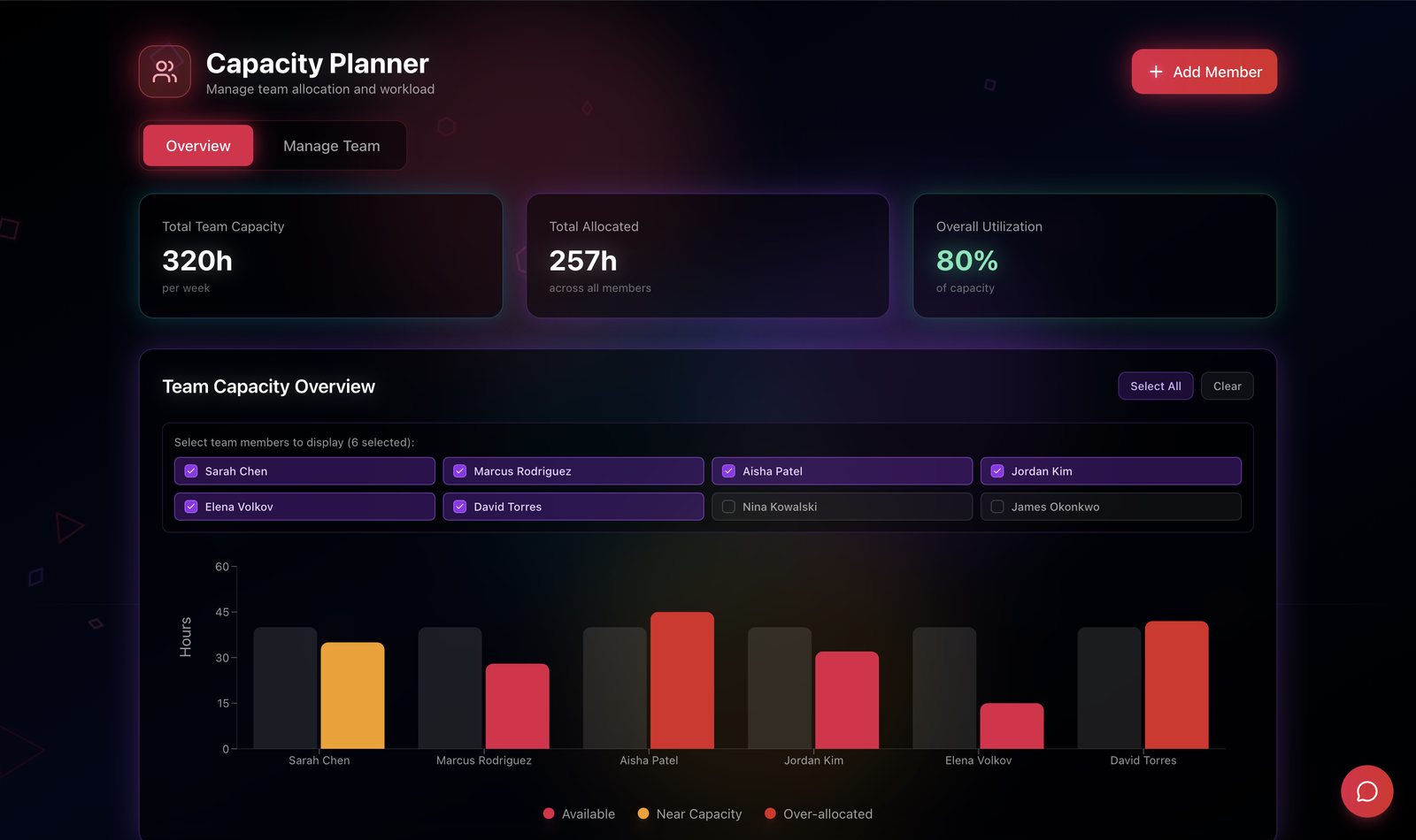 Capacity Planner. See who is free and who is overloaded across the team.