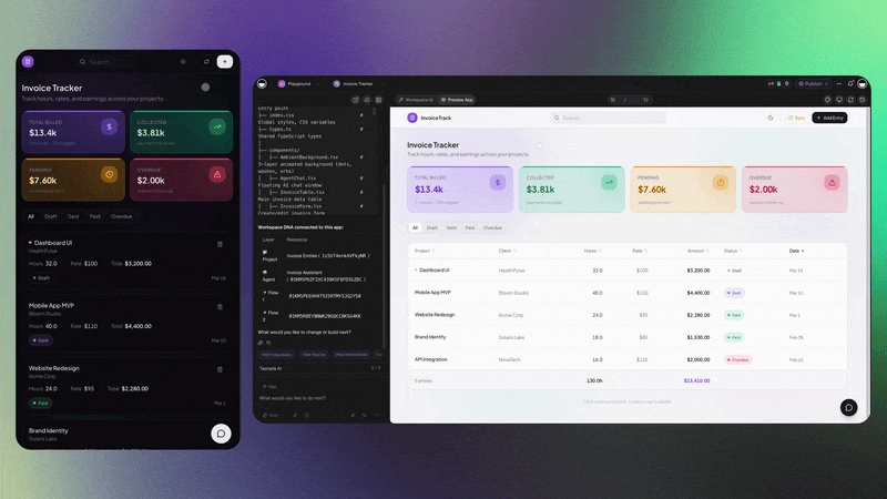 A trigger fires and the workflow runs across 100+ integrations, branching and retrying on its own