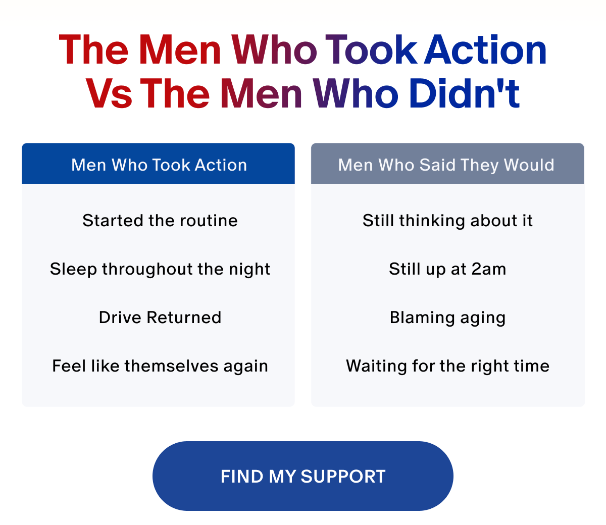 The Men Who Took Action Vs The Men Who Didn't