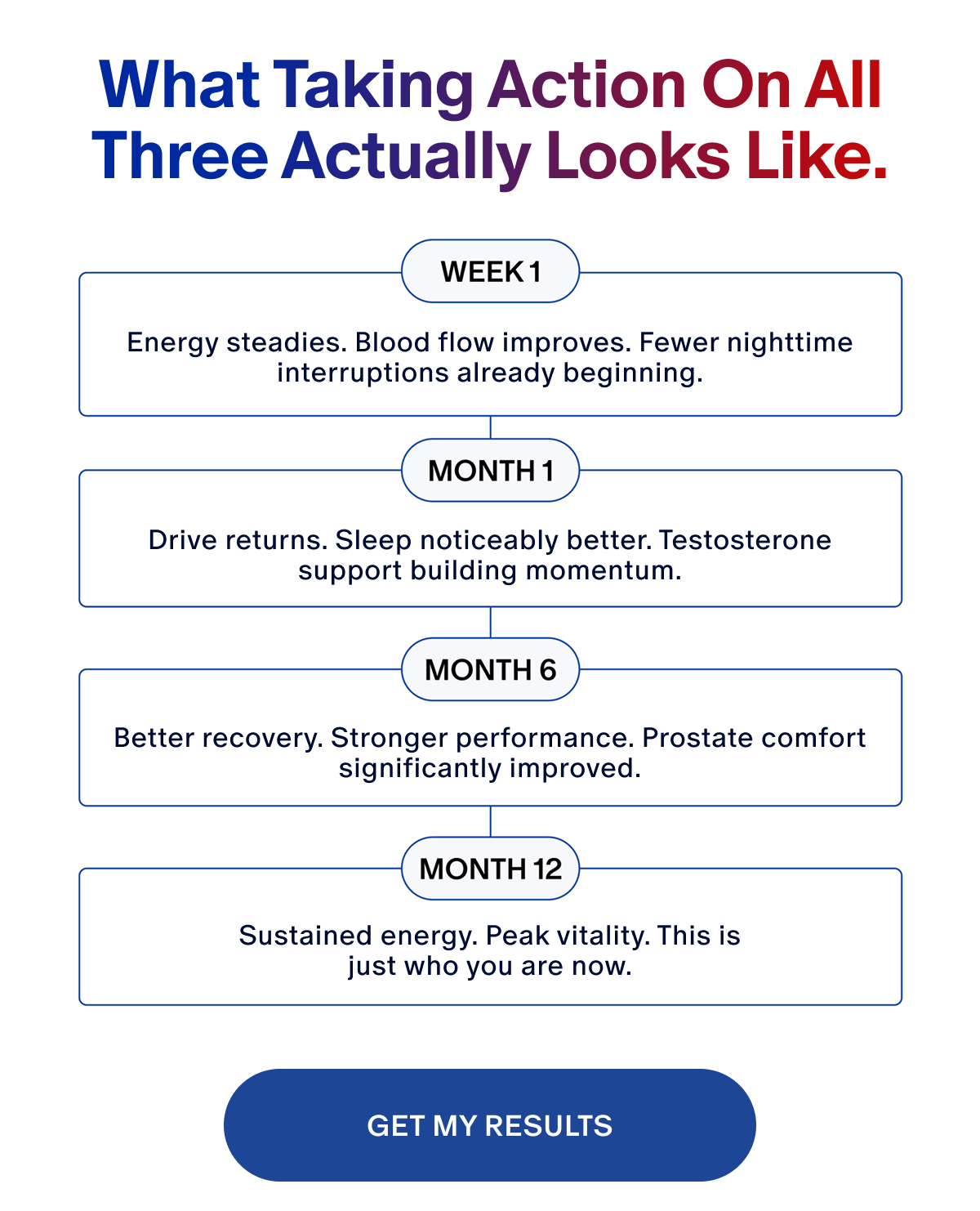 What taking action on all three looks like
