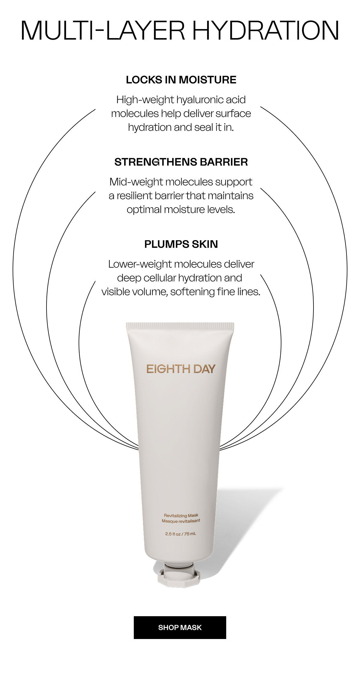 MULTI-LAYER HYDRATION Locks in Moisture High-weight hyaluronic acid molecules help deliver surface hydration and seal it in. Strengthens Barrier Mid-weight molecules support a resilient barrier that maintains optimal moisture levels. Plumps Skin Lower-weight molecules deliver deep cellular hydration and  visible volume, softening fine lines.