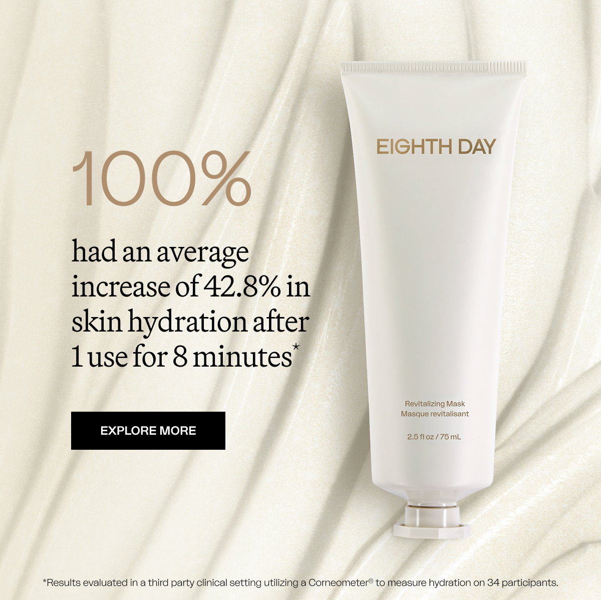 100% had an average increase of 42.8% in skin hydration after 1 use for 8 minutes* EXPLORE MORE *Results evaluated in a third party clinical setting utilizing a Corneometer® to measure hydration on 34 participants.