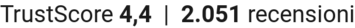 TrustScore