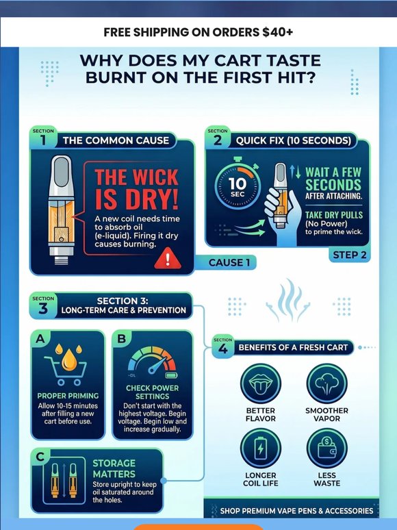 STOP TAKING BURNT HITS! 🔥