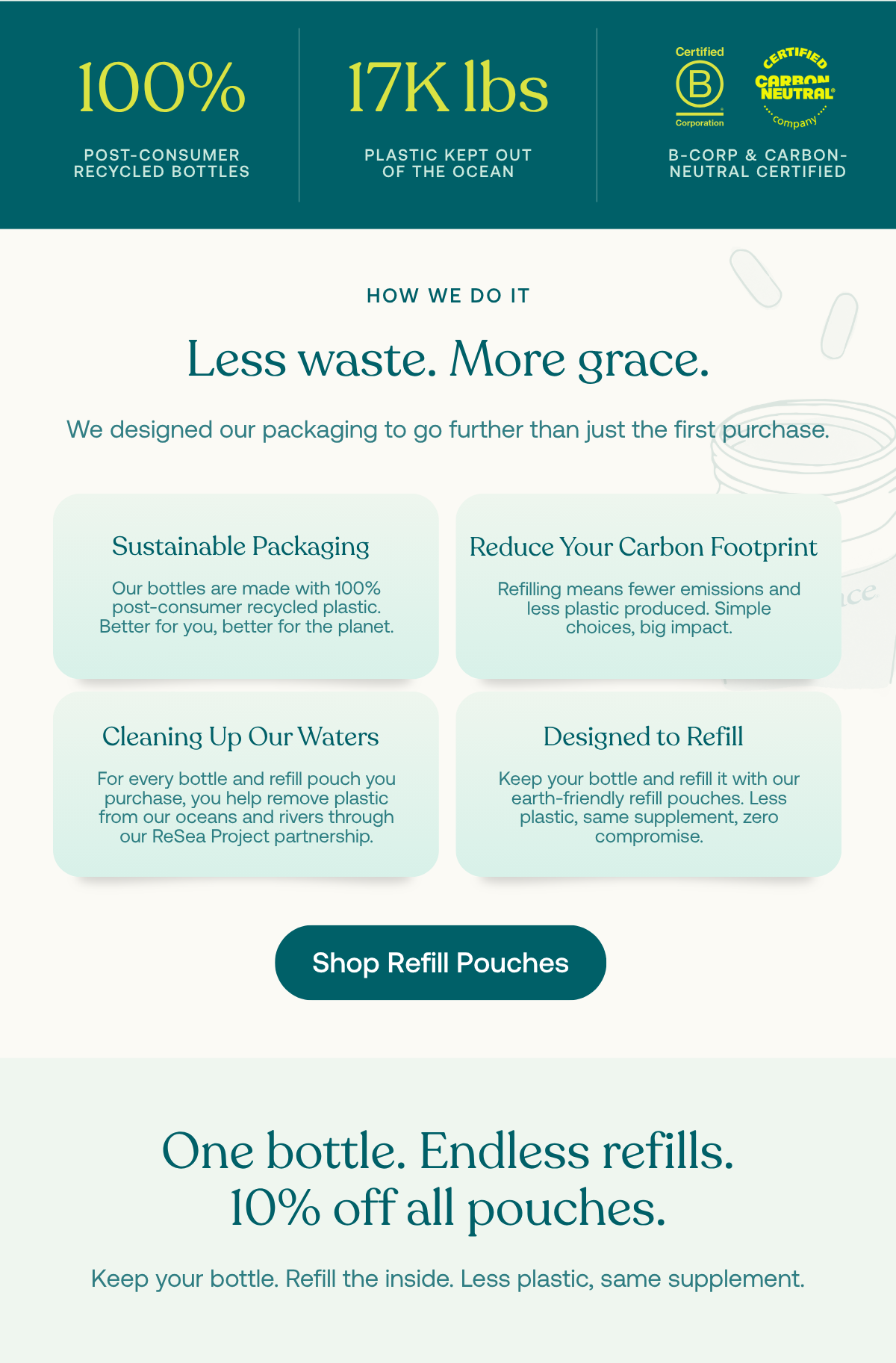 Less waste, more grace. We designed our packaging to go further than just the first purchase. Shop Refill Pouches
