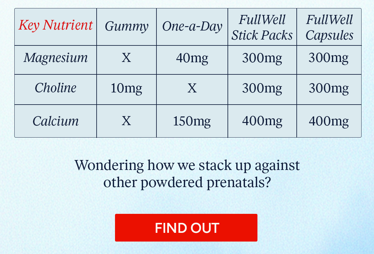 How FullWell stacks up against other prenatals 